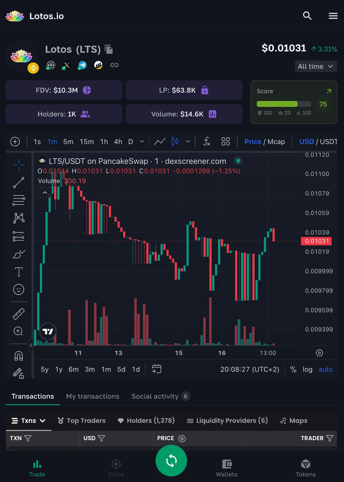Lotos DEX terminal: LTS chart, liquidity, volume and token score
