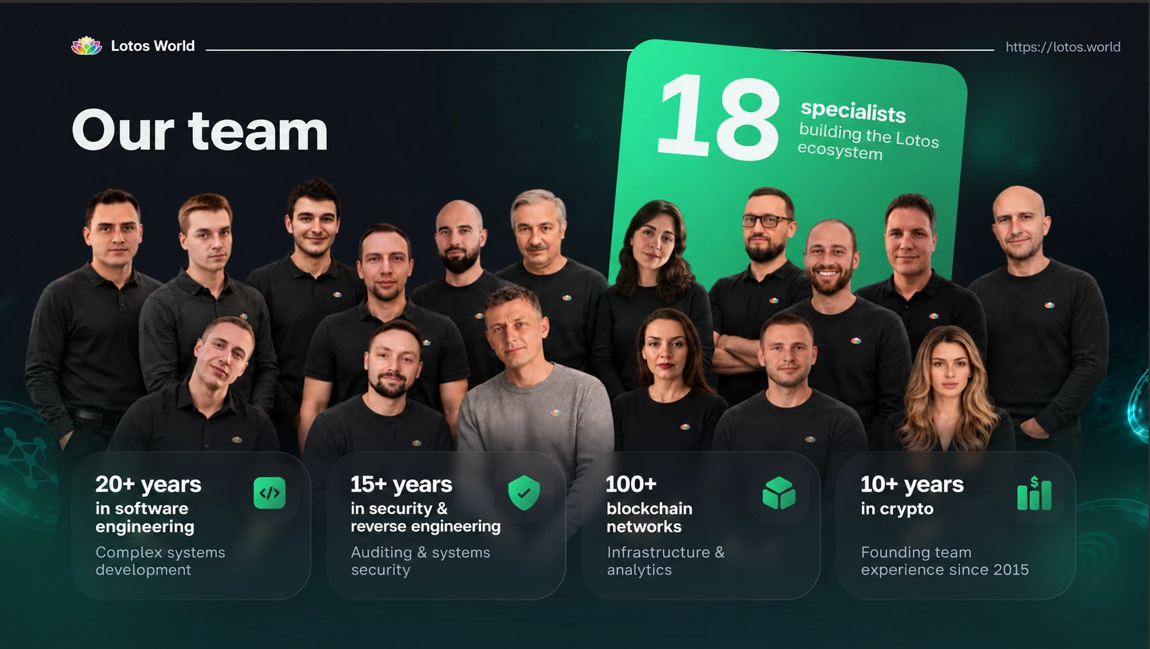 Lotos World team: 18 specialists, engineering and security experience