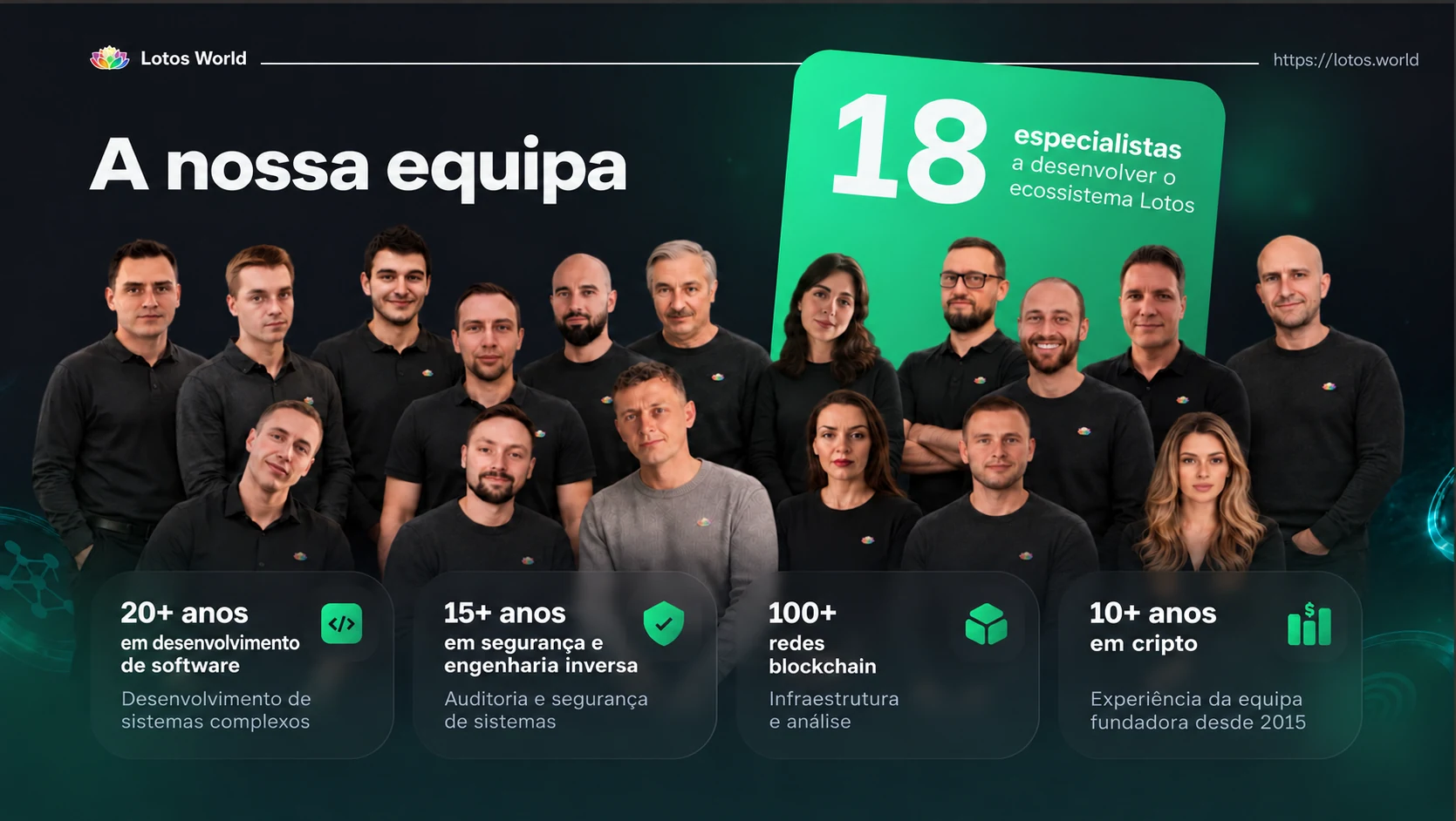 Equipa Lotos World: 18 especialistas com experiência em desenvolvimento e segurança